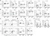 Extended Data Fig. 3 |