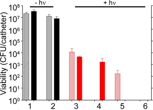 Figure 9