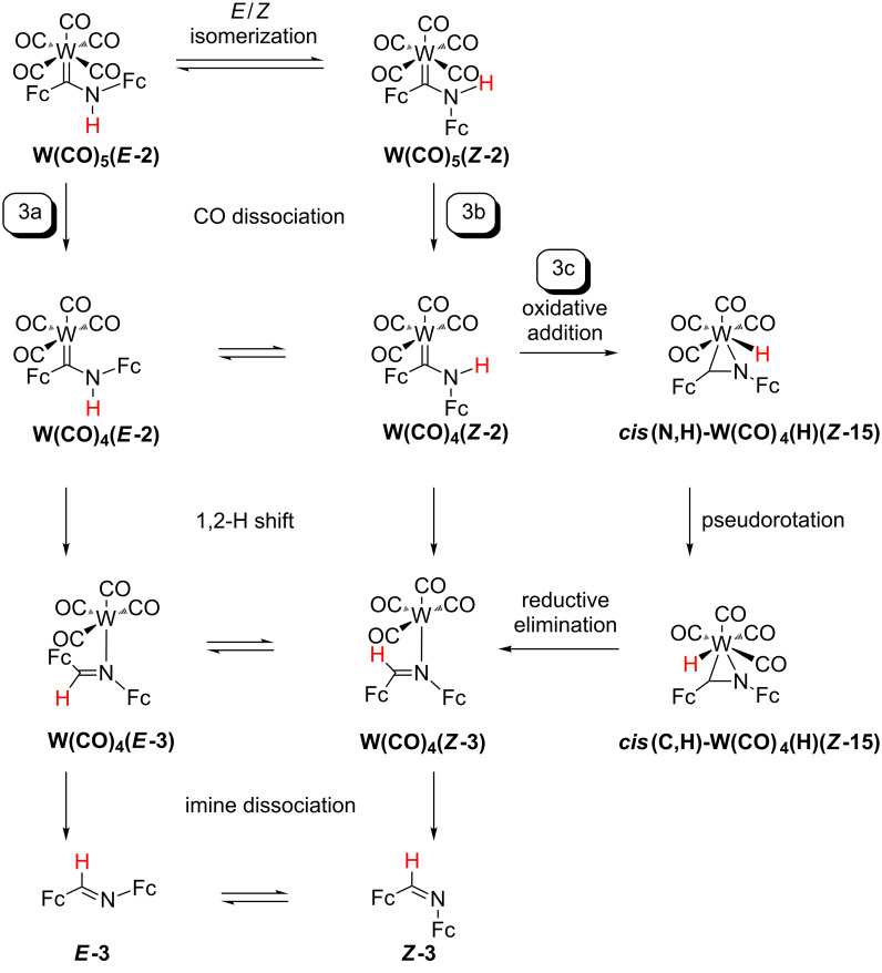 Scheme 4