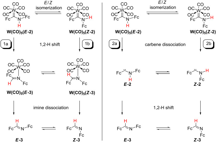 Scheme 3