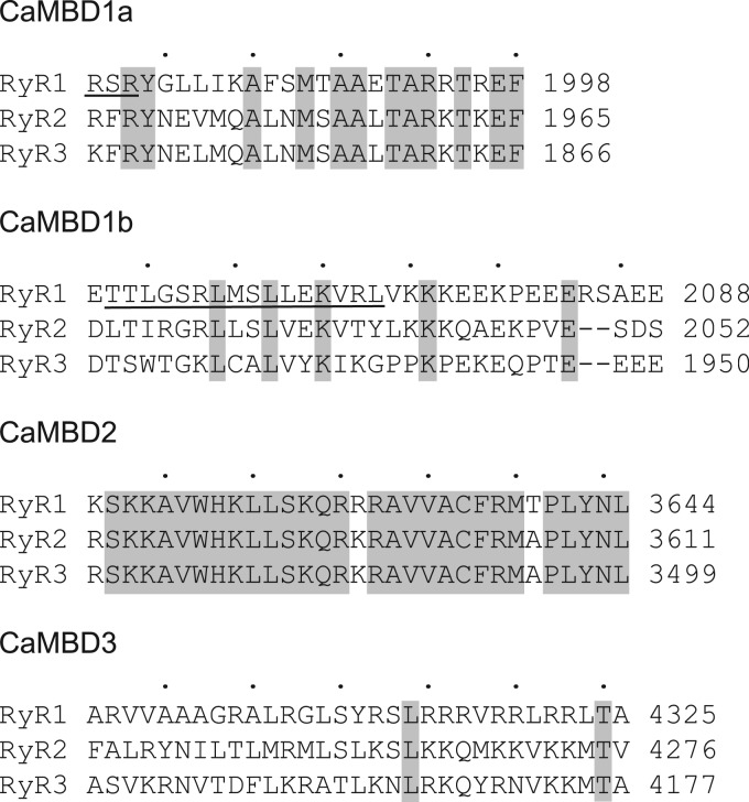 Figure 1.