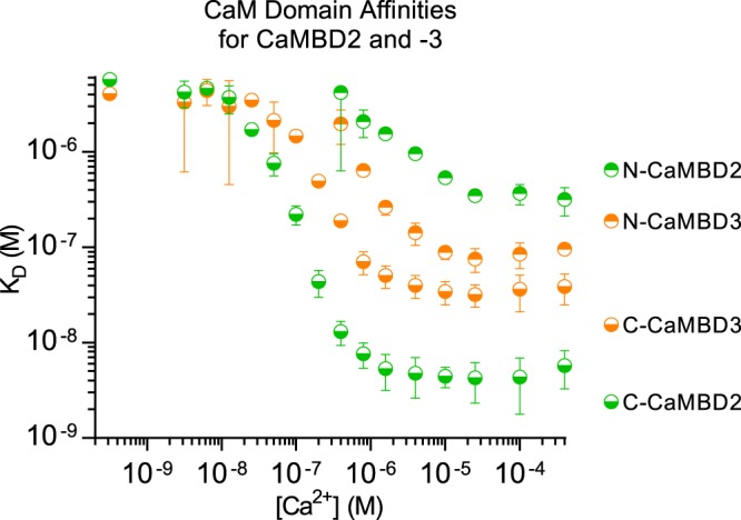 Figure 6.