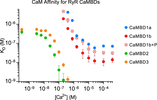 Figure 5.