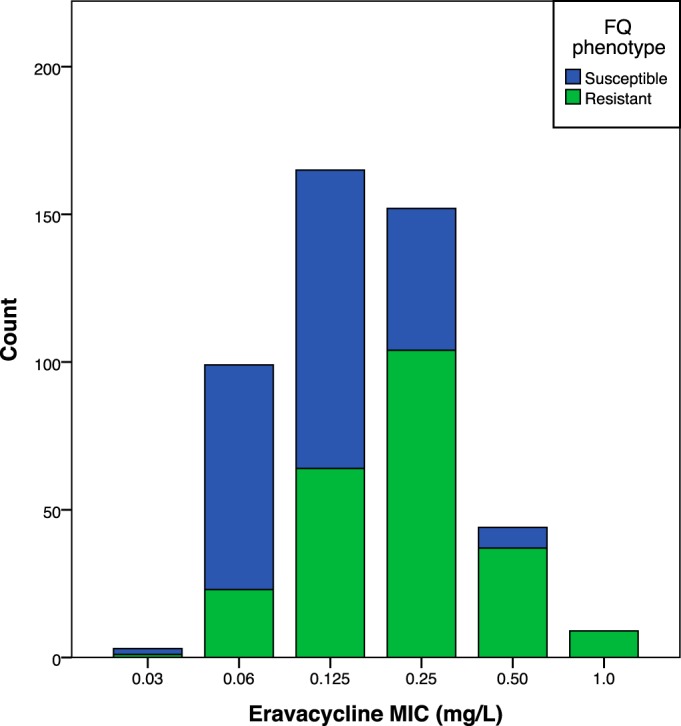 FIG 1