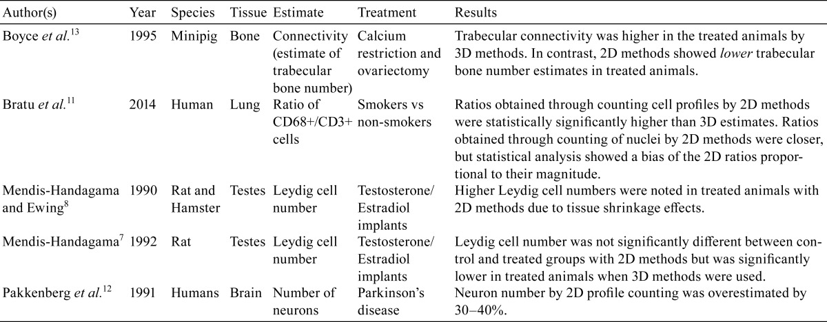 graphic file with name tox-30-183-t001.jpg