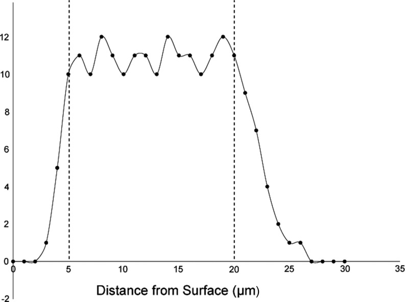 Fig. 5.