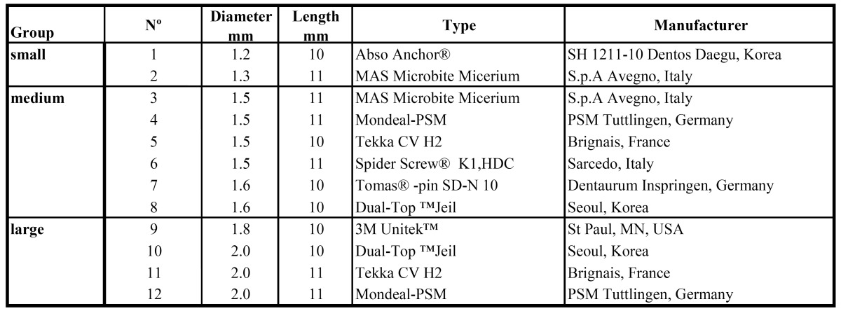 graphic file with name medoral-18-e804-t001.jpg