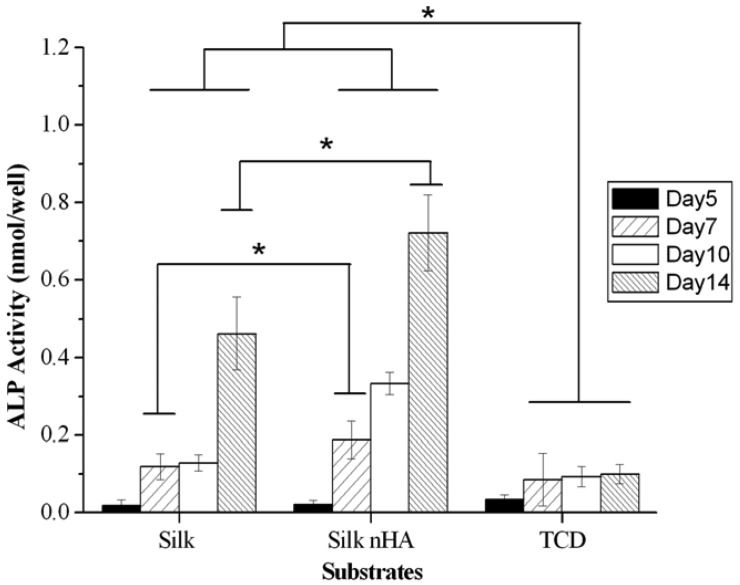 Figure 15