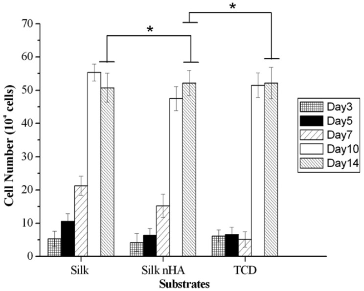 Figure 14