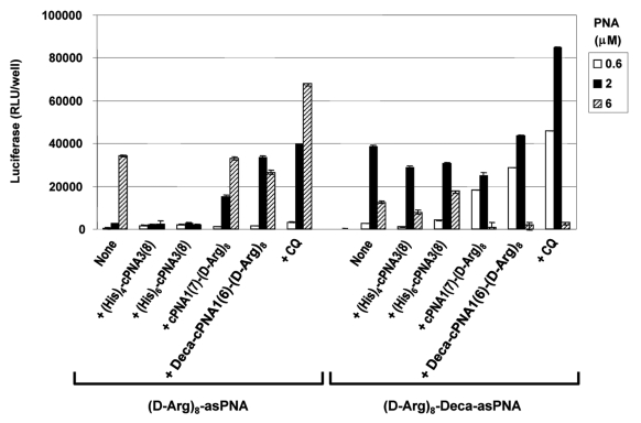 Figure 3.