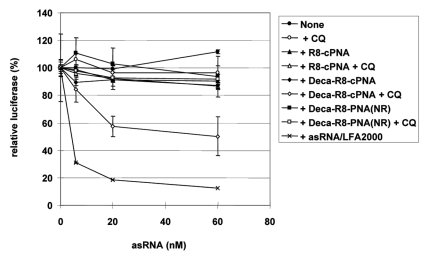 Figure 6.