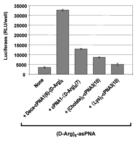 Figure 5.