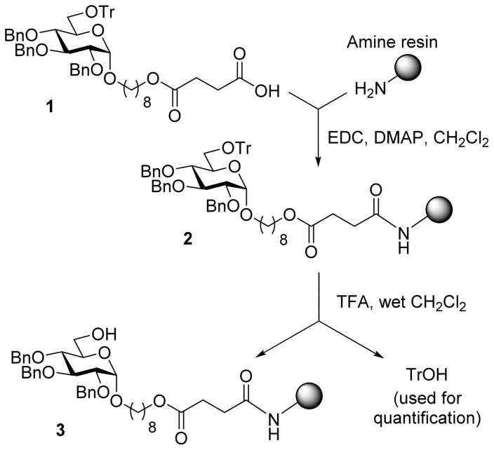 Scheme 2