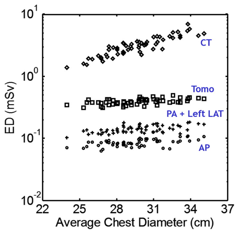 Fig. 10