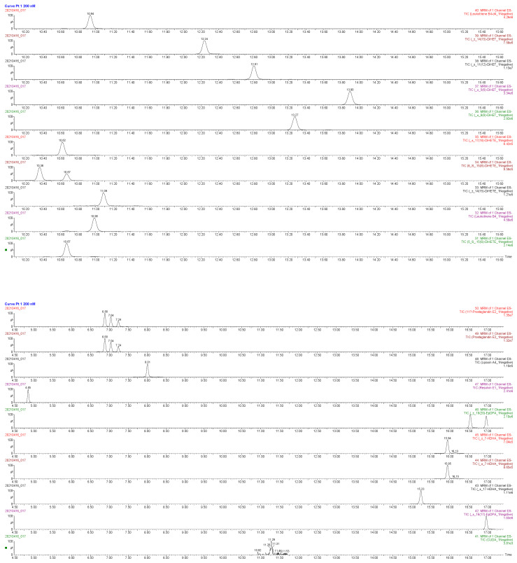 graphic file with name ijms-23-00708-i003.jpg