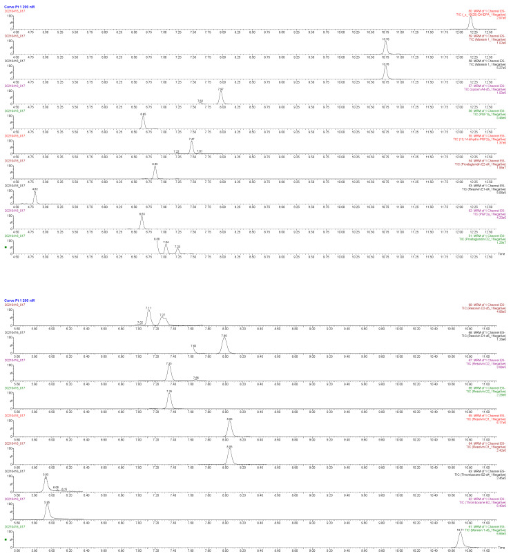 graphic file with name ijms-23-00708-i004.jpg