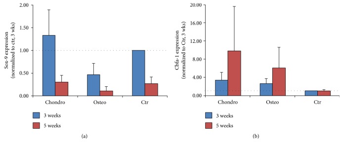 Figure 9