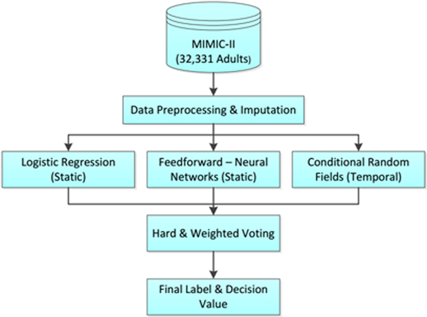 Figure 1.