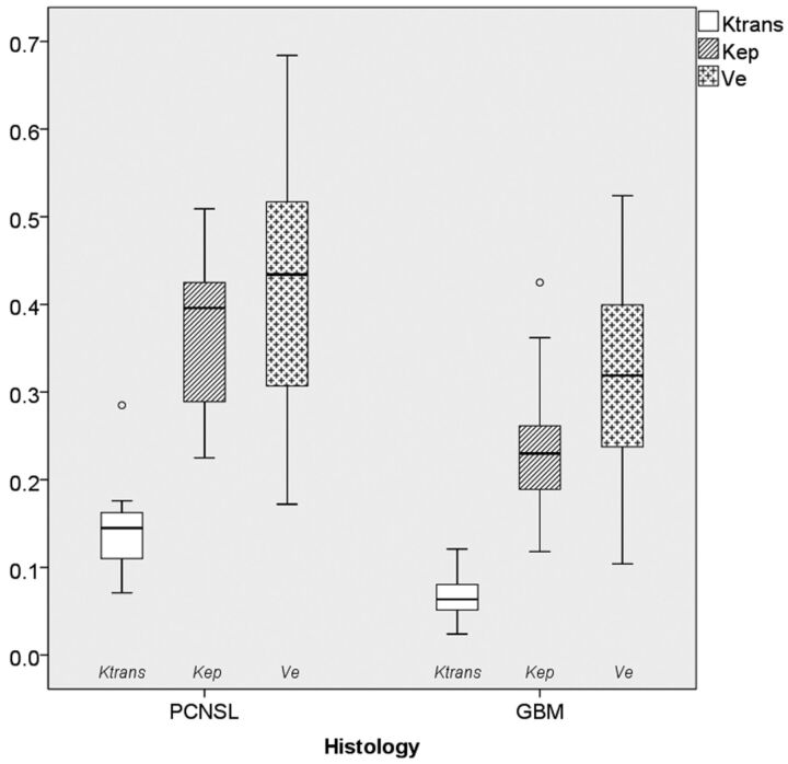 Fig 1.