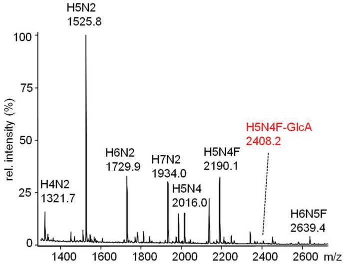 Figure 11