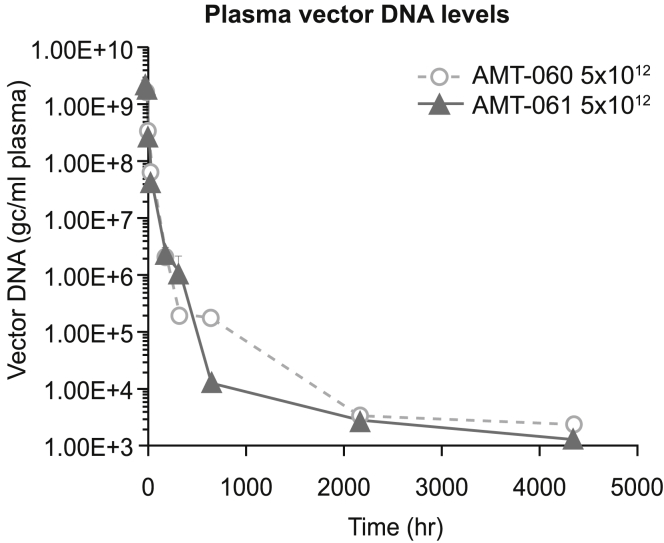 Figure 5