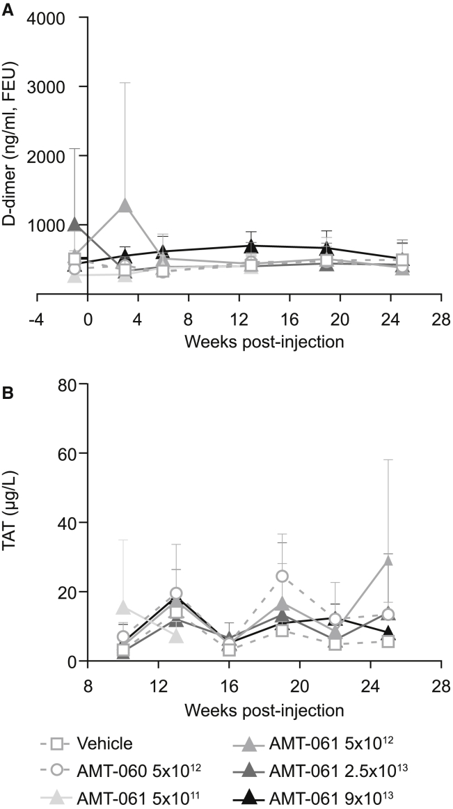 Figure 7