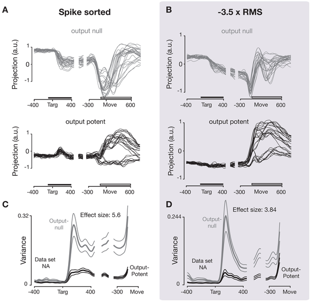 Figure 6: