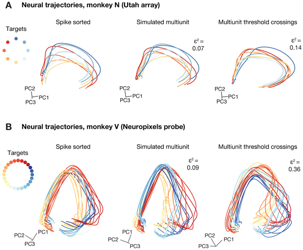 Figure 3: