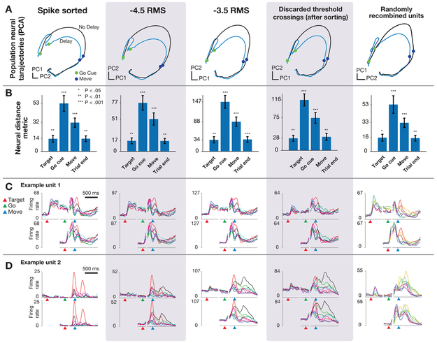 Figure 4: