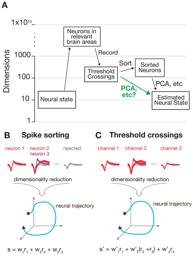 Figure 1: