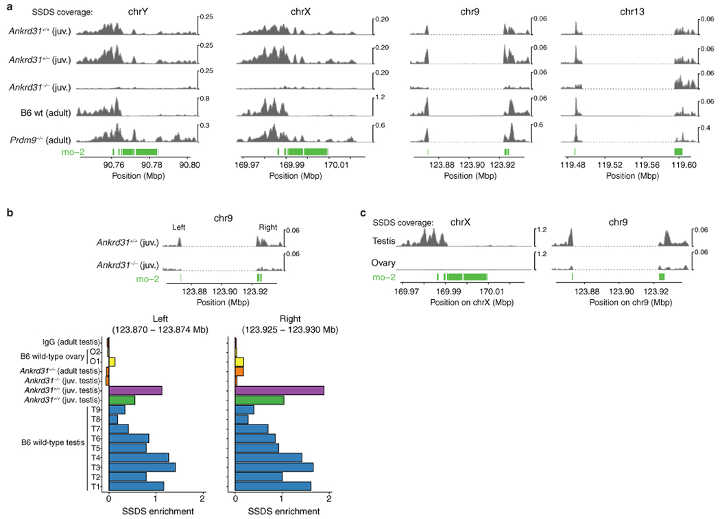 Extended Data Fig. 8: