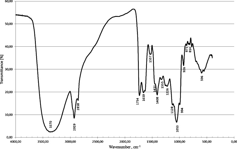 Fig 5