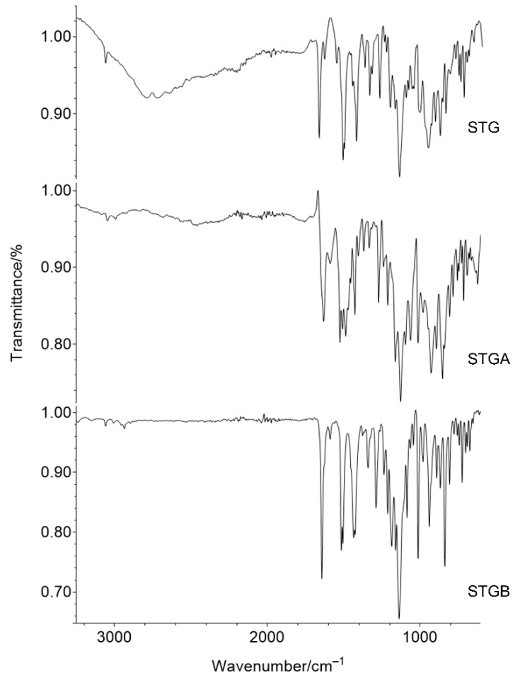 Figure 11