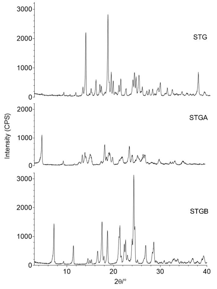 Figure 13