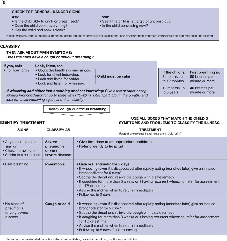 FIGURE 1.1