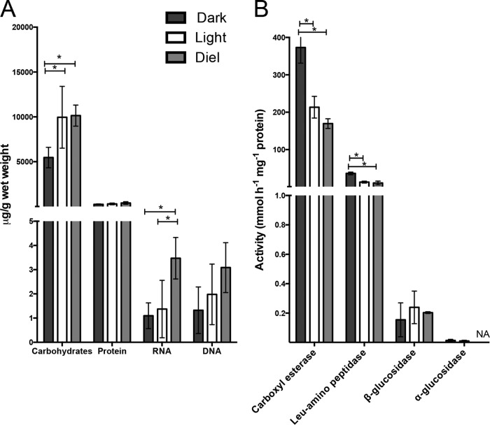 FIG 4 