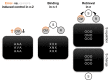 Exemplary trial sequence with proposed control state changes, and hypothesized