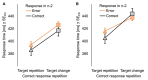 Mean response times of Reanalysis 1 and 2. Mean response