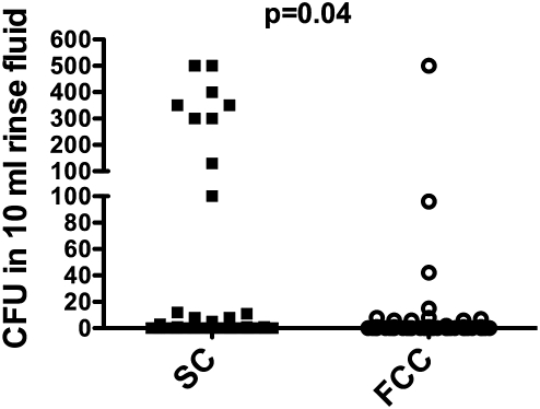 Fig. 3