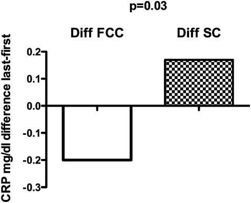 Fig. 5