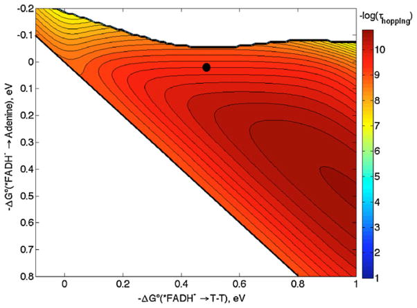 Fig. 9