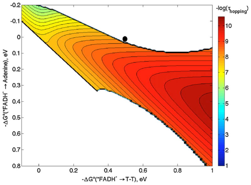 Fig. 8