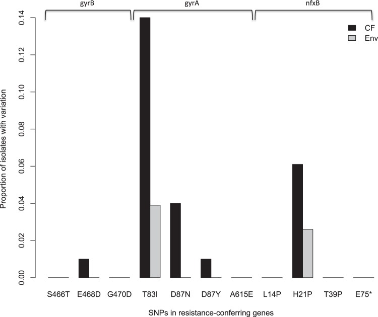 FIG 3 