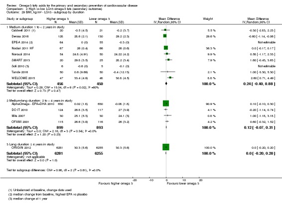 Analysis 2.29