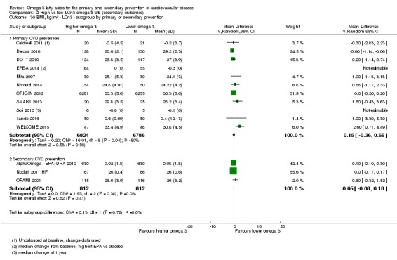 Analysis 2.30