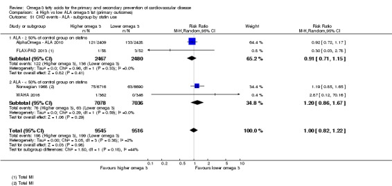 Analysis 4.51