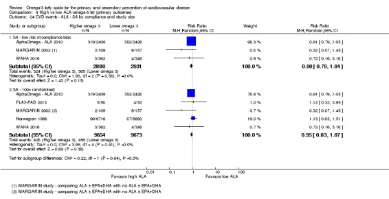 Analysis 4.24