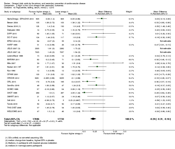 Analysis 2.42