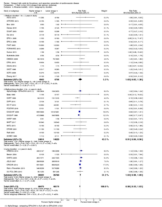 Analysis 1.8