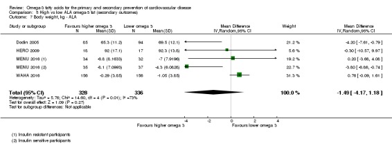 Analysis 5.7